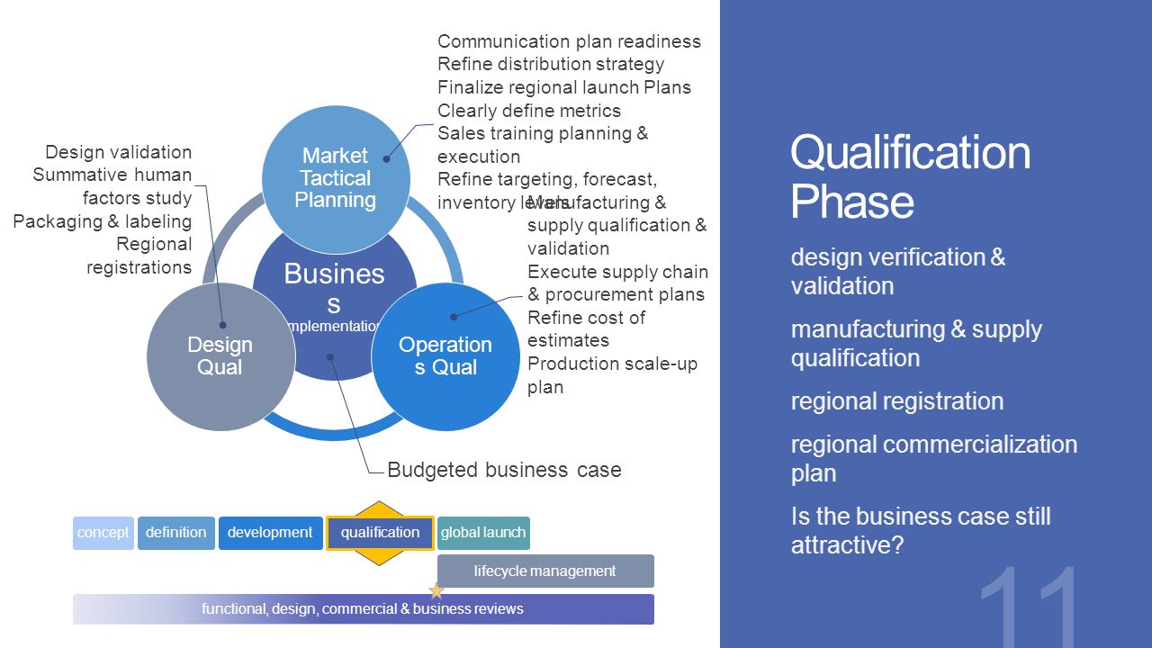 business planning and consolidation architecture definition